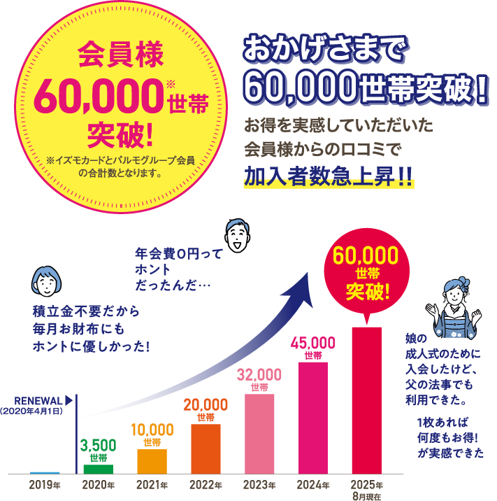 公式】イズモカード特設サイト