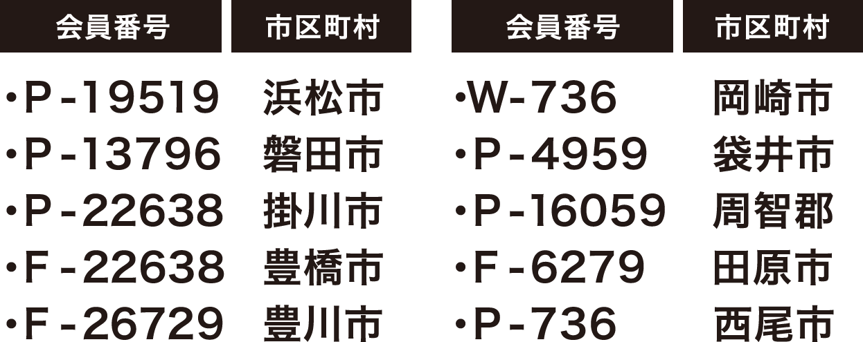会員様向けプレゼント企画｜【公式】イズモカード特設サイト